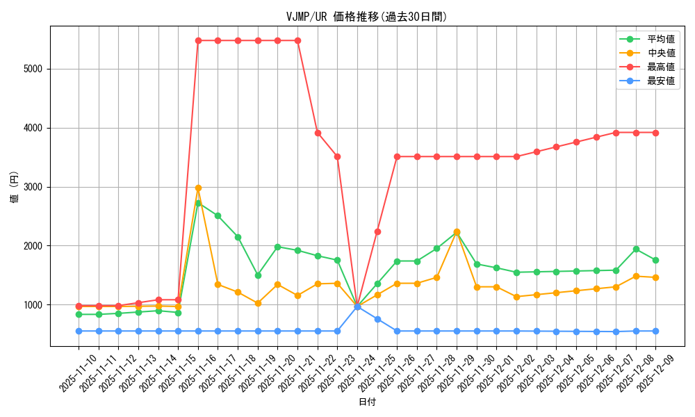 series_19106_rarity_7_graph
