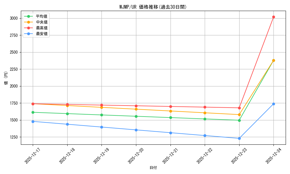 series_19143_rarity_7_graph