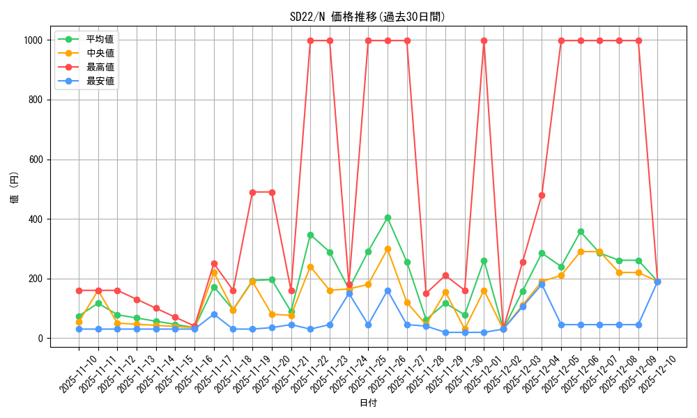 series_19145_rarity_1_graph