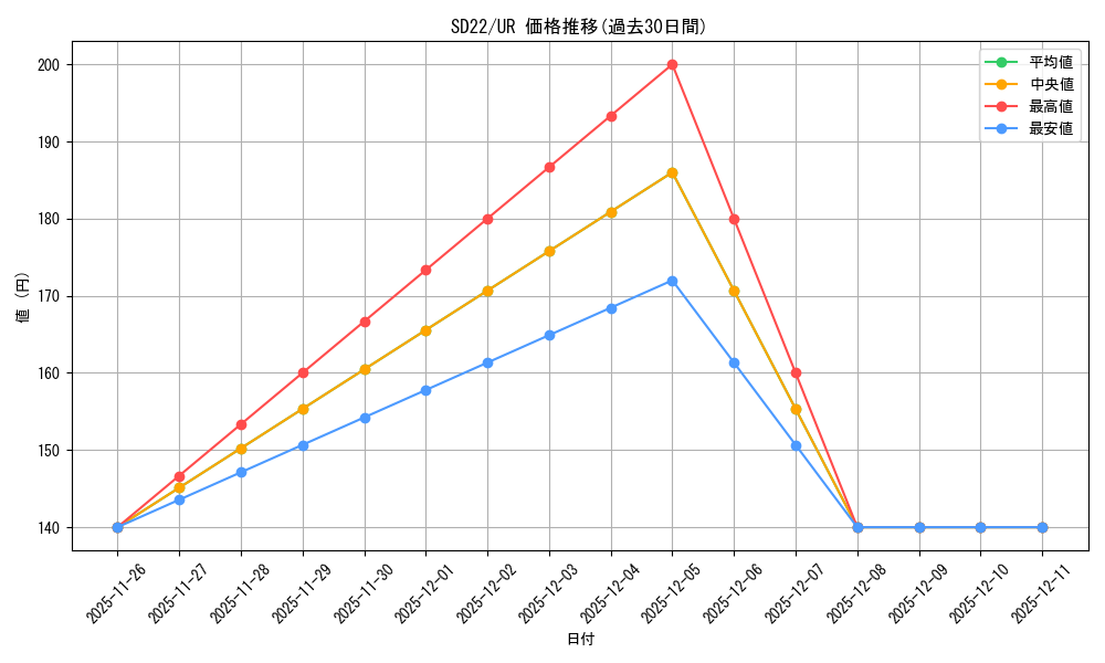 series_19145_rarity_7_graph