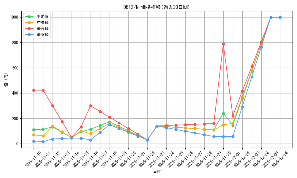 series_19156_rarity_1_graph