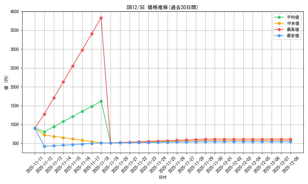series_19156_rarity_5_graph
