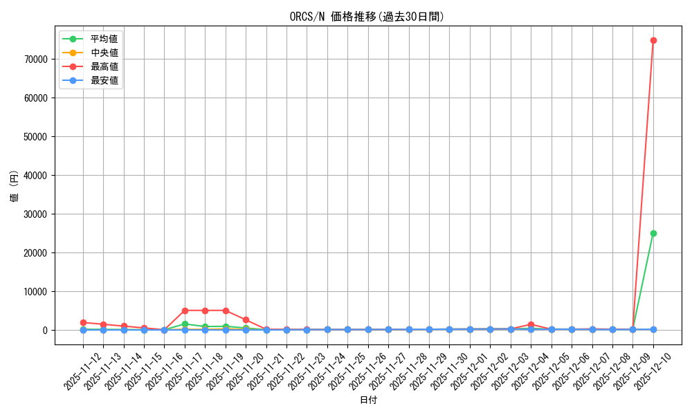 series_19161_rarity_1_graph