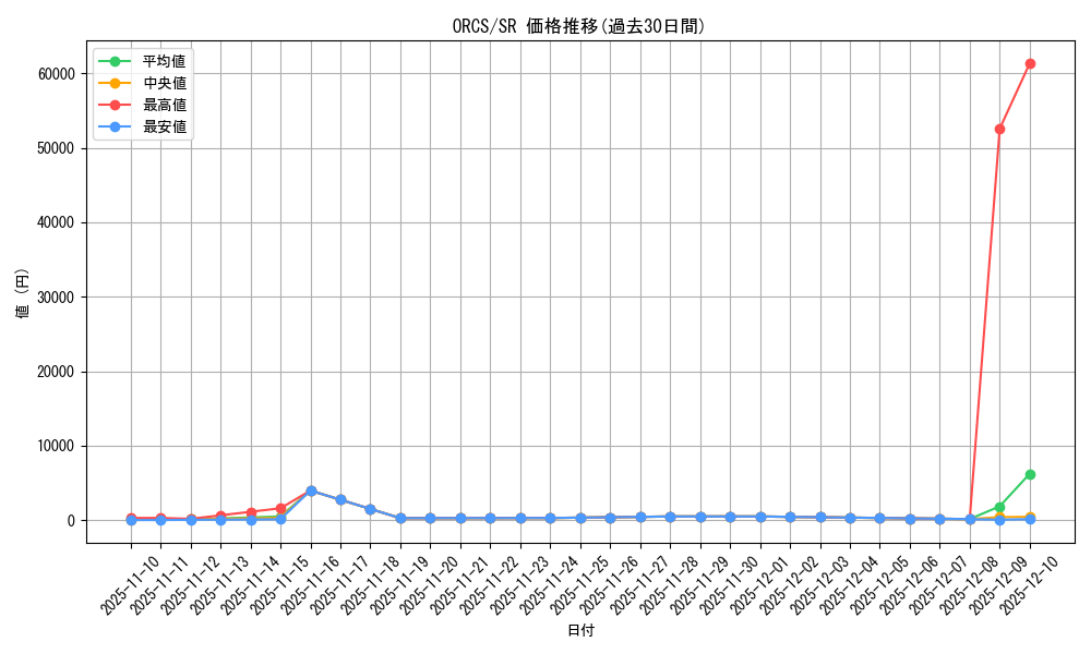 series_19161_rarity_3_graph