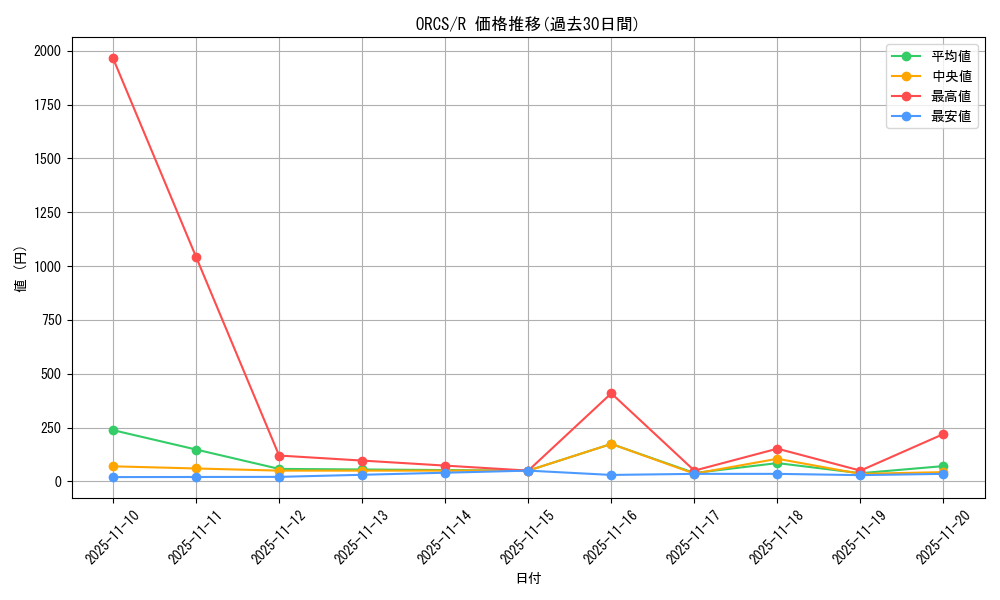 series_19161_rarity_62_graph