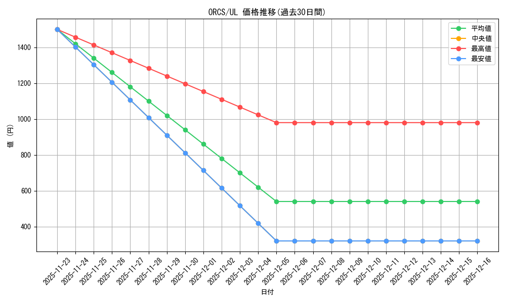 series_19161_rarity_77_graph