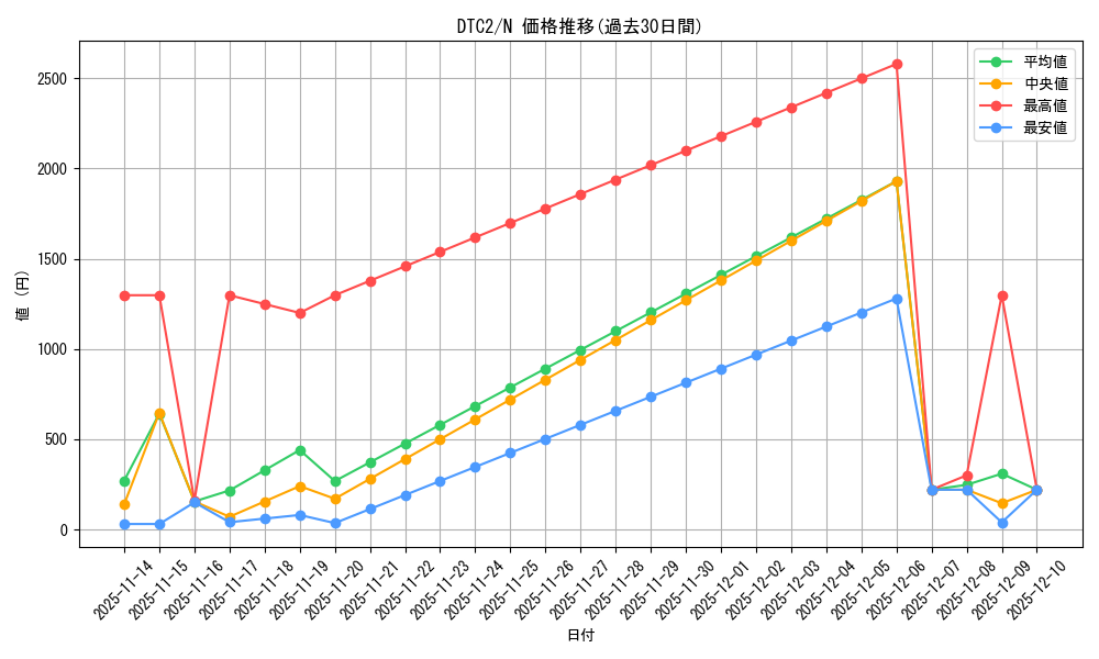 series_19333_rarity_1_graph