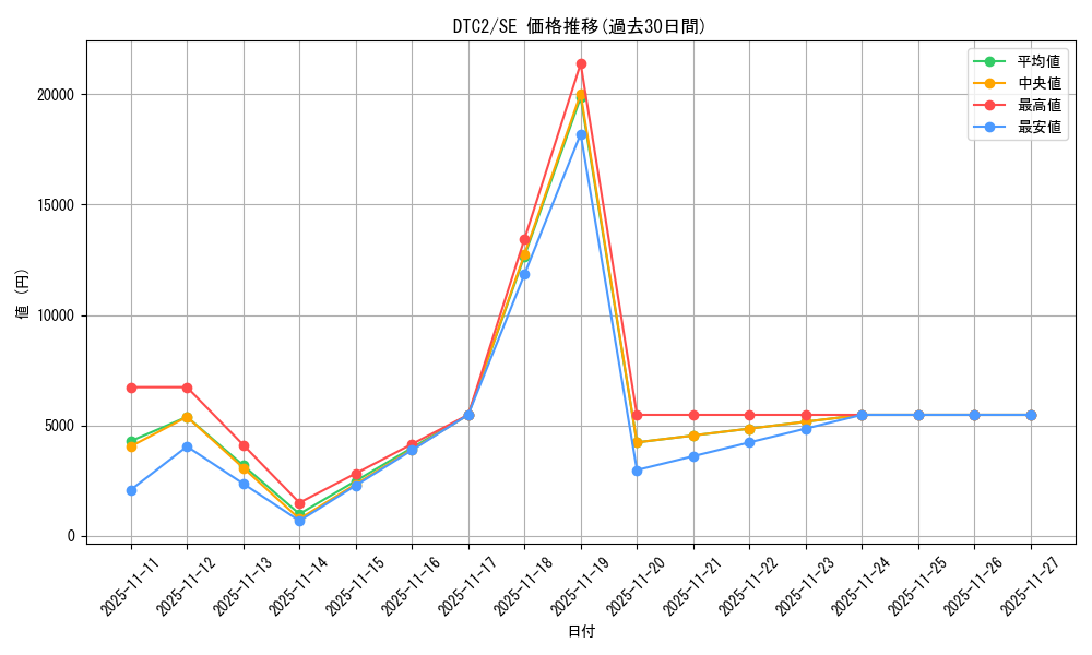 series_19333_rarity_5_graph