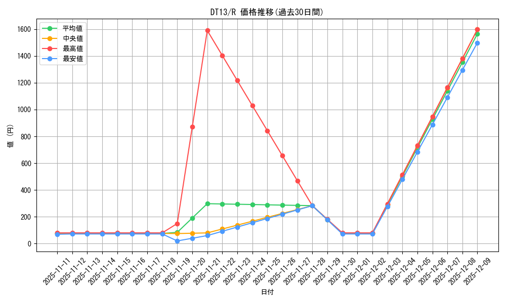 series_19334_rarity_62_graph