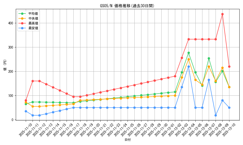 series_19450_rarity_1_graph