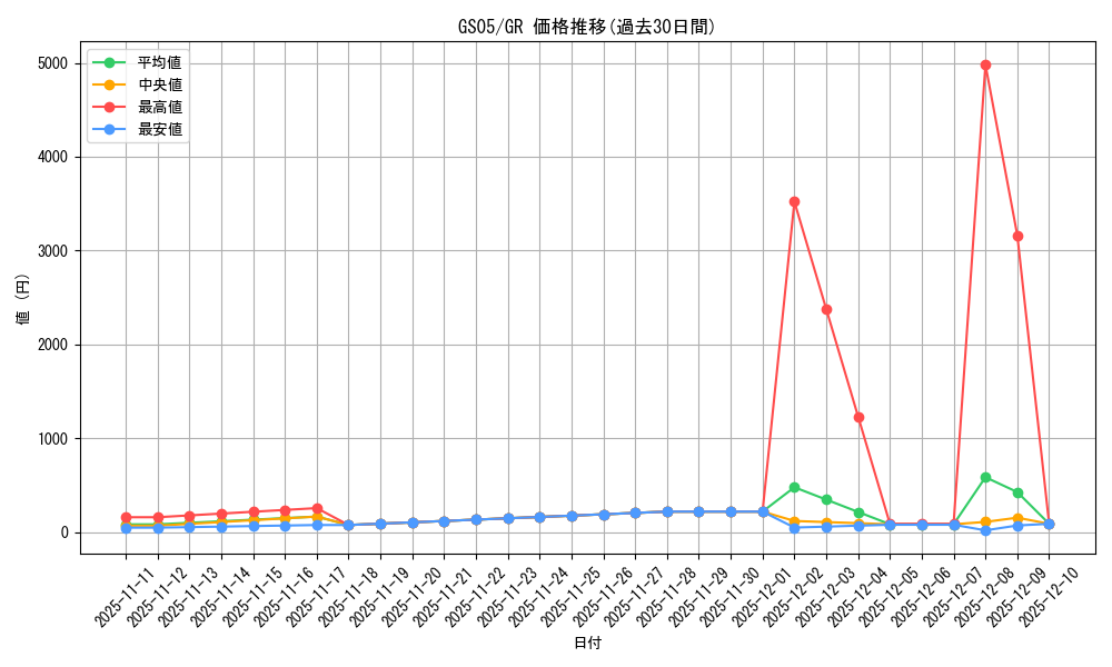 series_19450_rarity_15190_graph