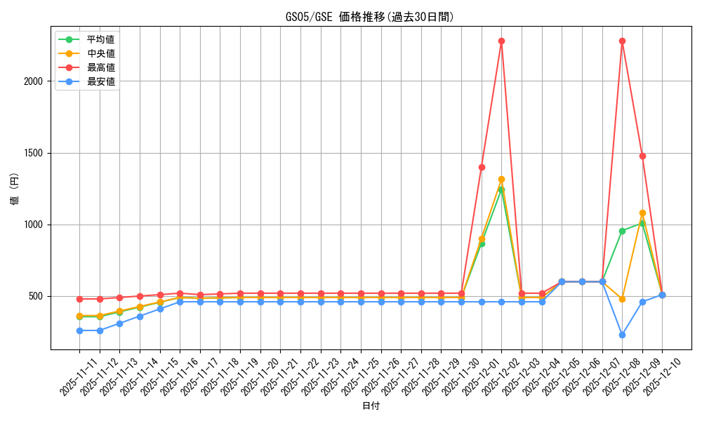 series_19450_rarity_15191_graph