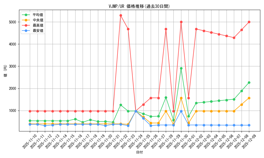 series_19473_rarity_7_graph