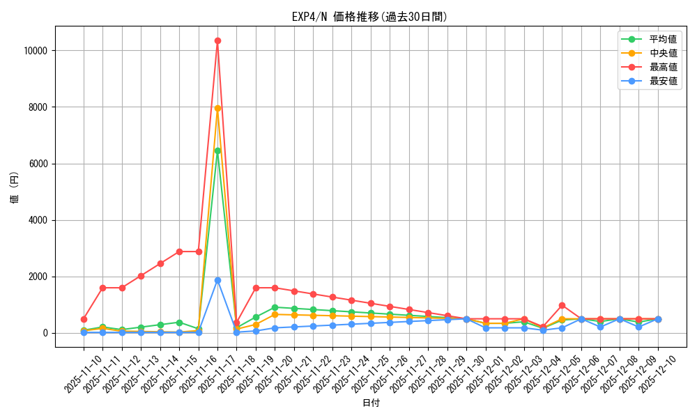 series_19477_rarity_1_graph