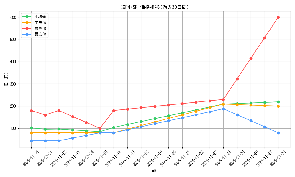 series_19477_rarity_3_graph