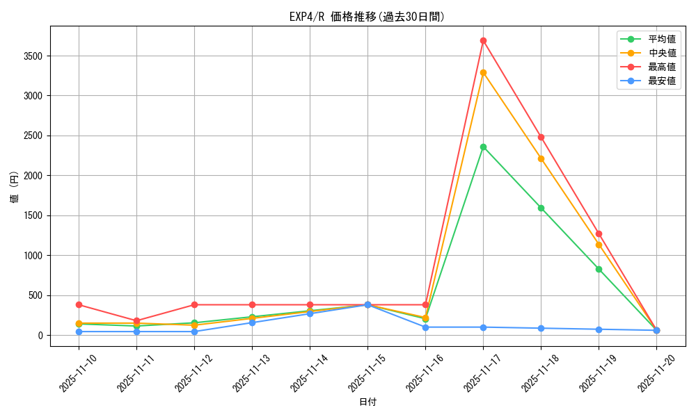series_19477_rarity_62_graph