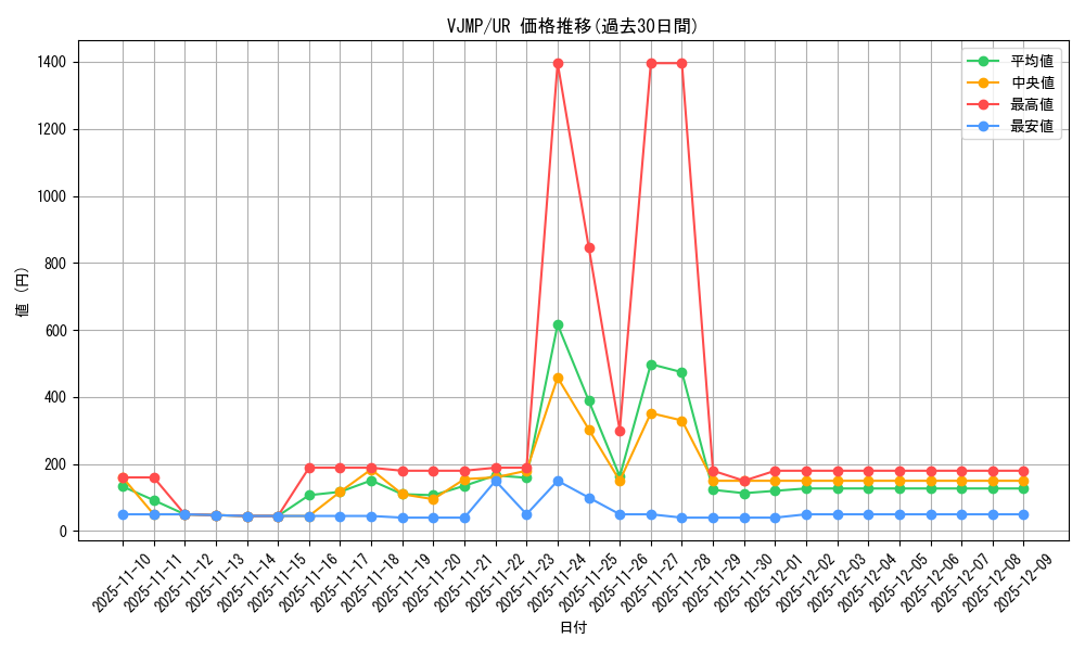 series_19579_rarity_7_graph