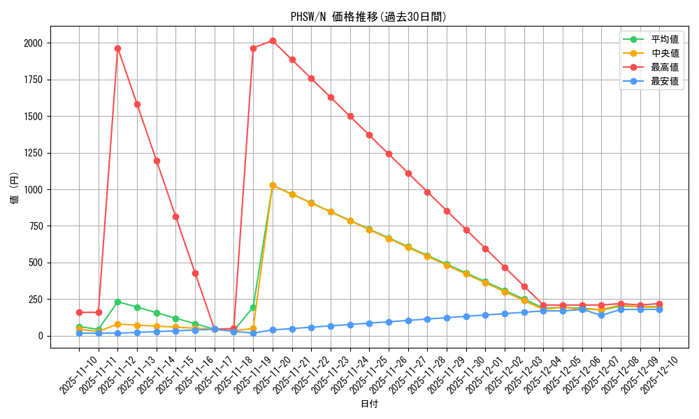 series_19591_rarity_1_graph