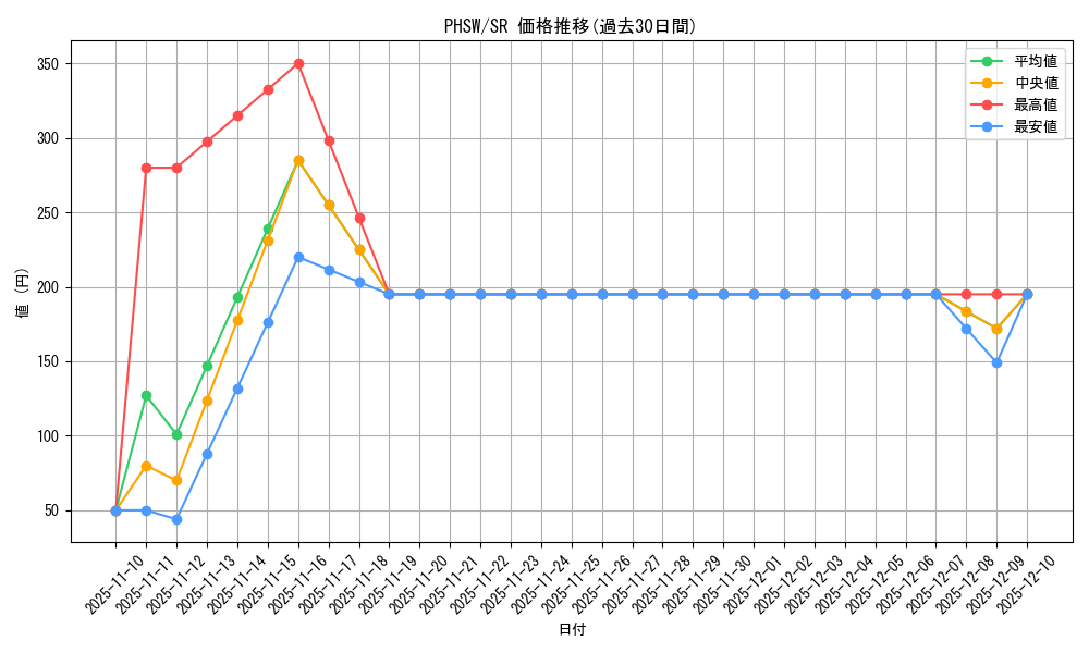 series_19591_rarity_3_graph