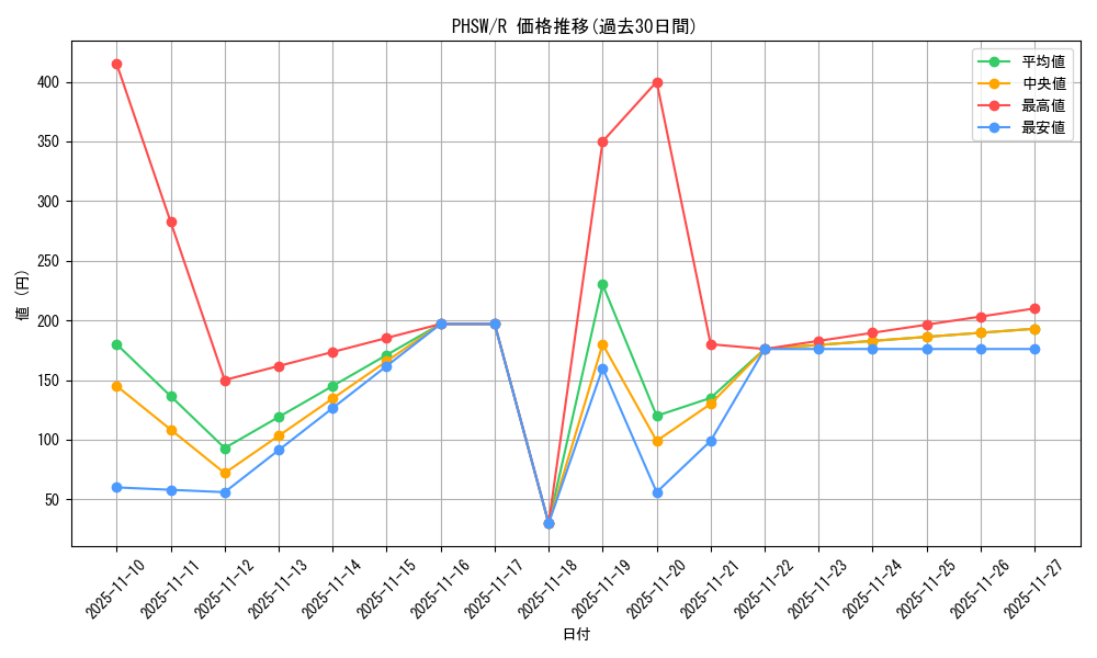 series_19591_rarity_62_graph