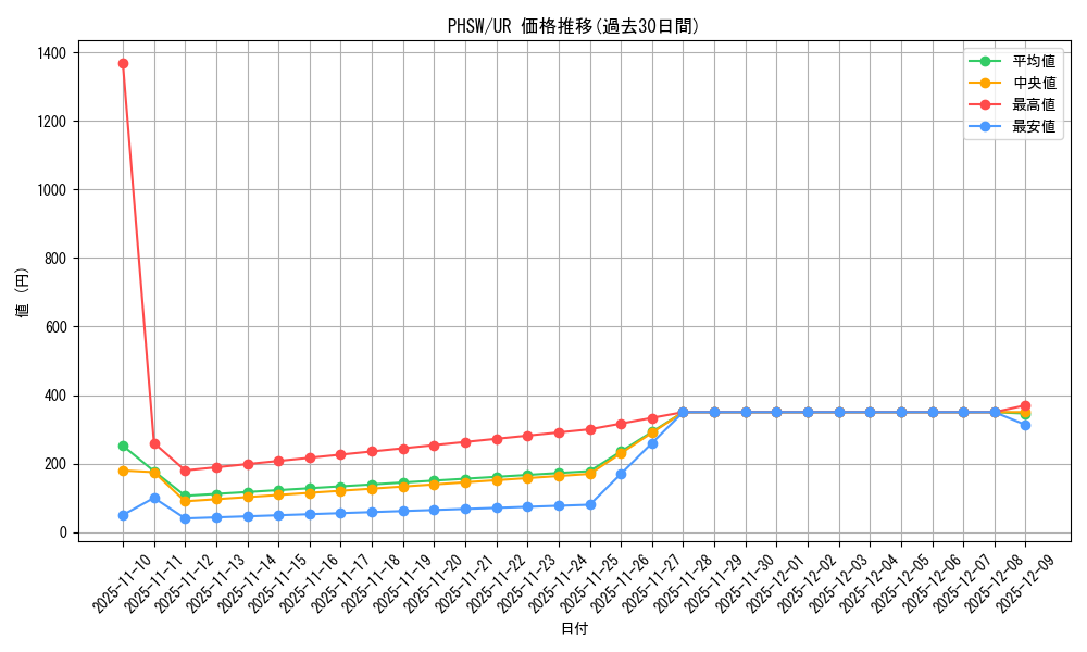 series_19591_rarity_7_graph