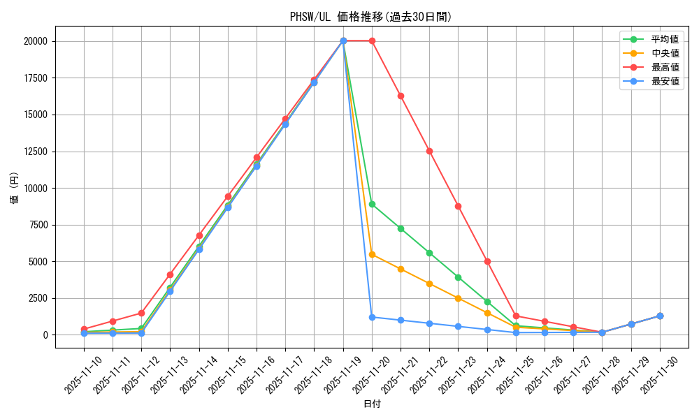 series_19591_rarity_77_graph