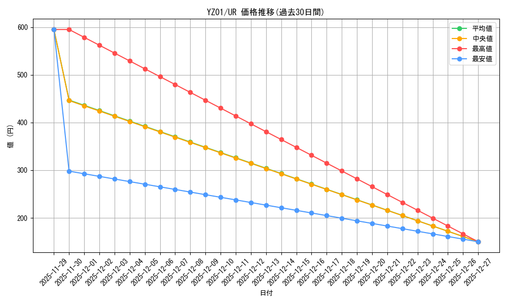 series_19766_rarity_7_graph
