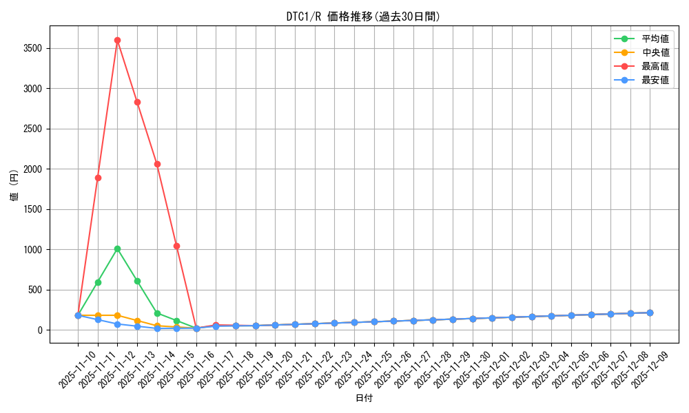 series_19775_rarity_62_graph