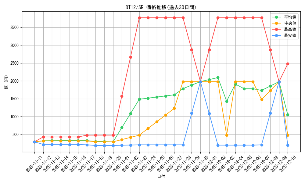 series_19776_rarity_3_graph