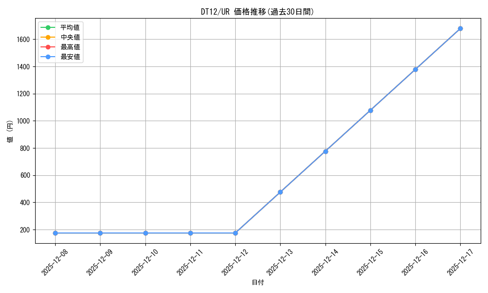 series_19776_rarity_7_graph