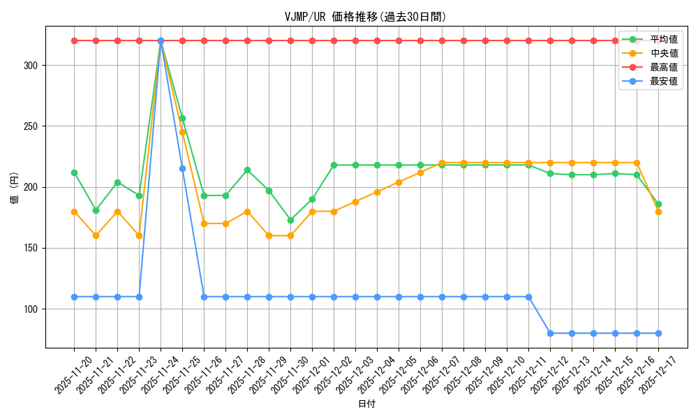 series_1984_rarity_7_graph