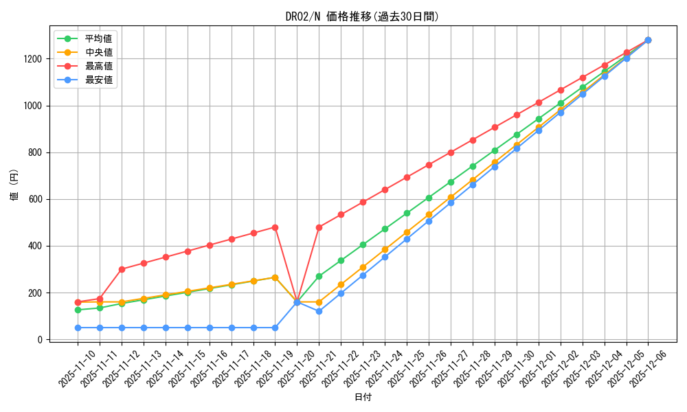 series_19859_rarity_1_graph