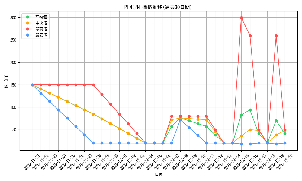 series_1985_rarity_1_graph