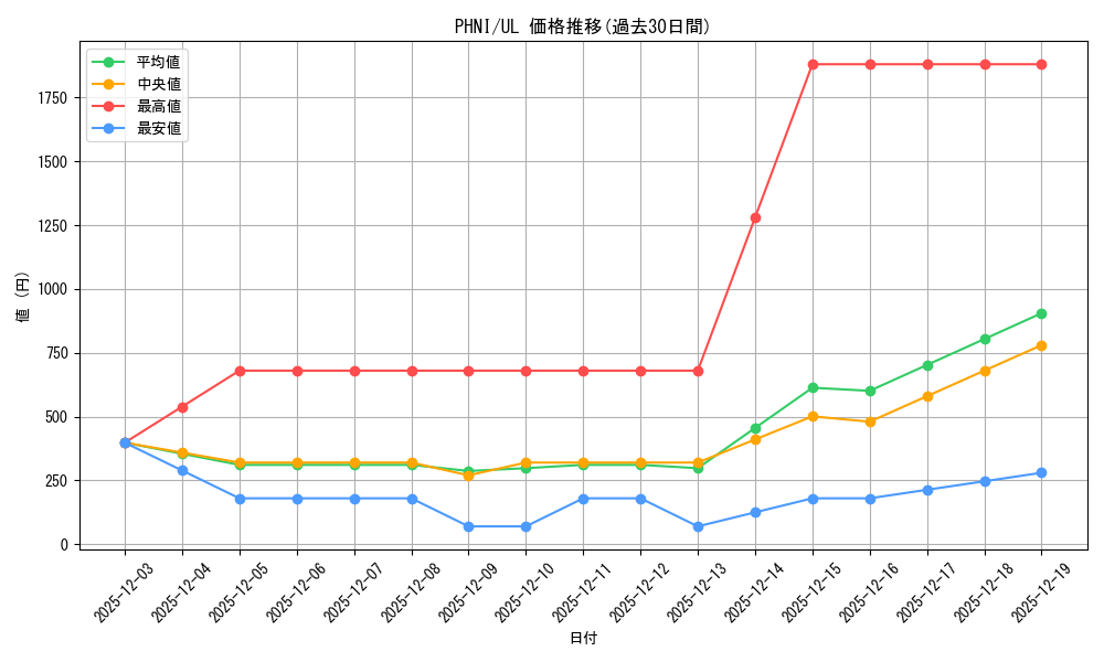 series_1985_rarity_77_graph