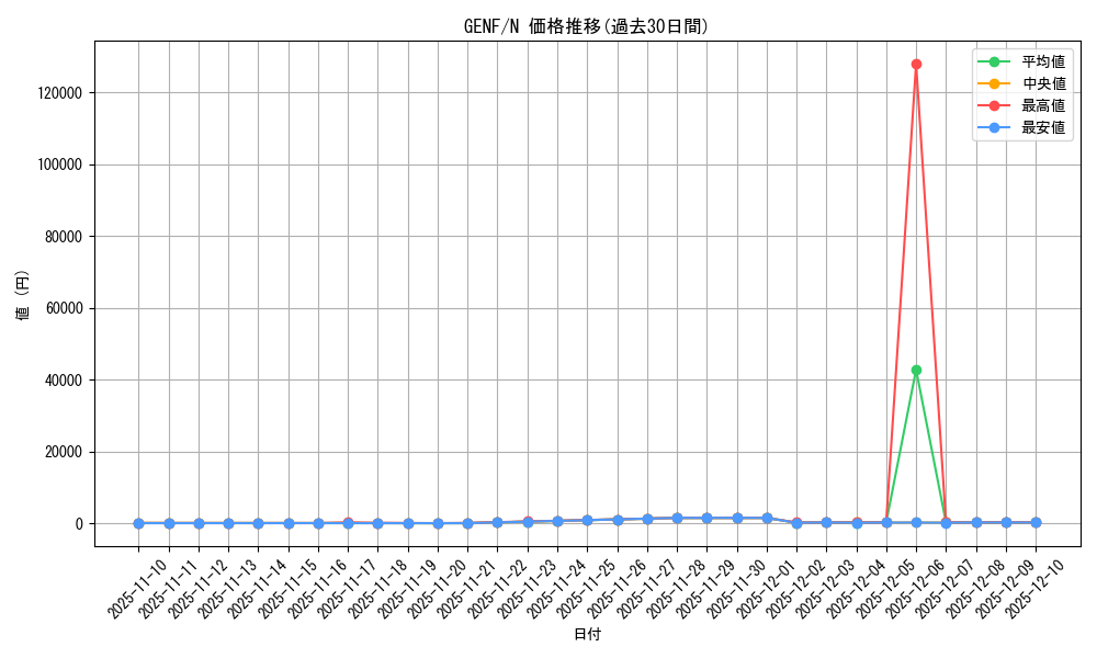 series_19861_rarity_1_graph