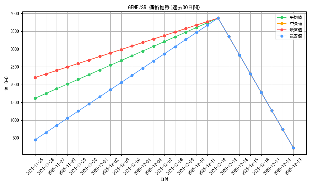 series_19861_rarity_3_graph