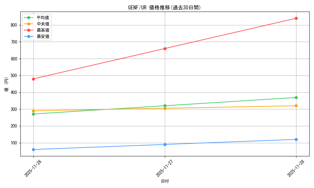 series_19861_rarity_7_graph