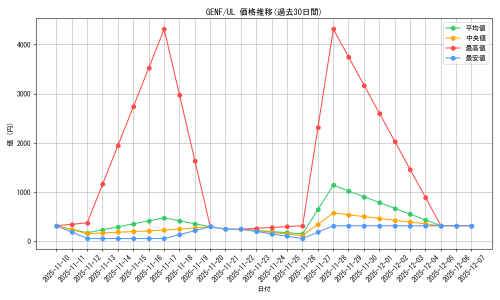 series_19861_rarity_77_graph
