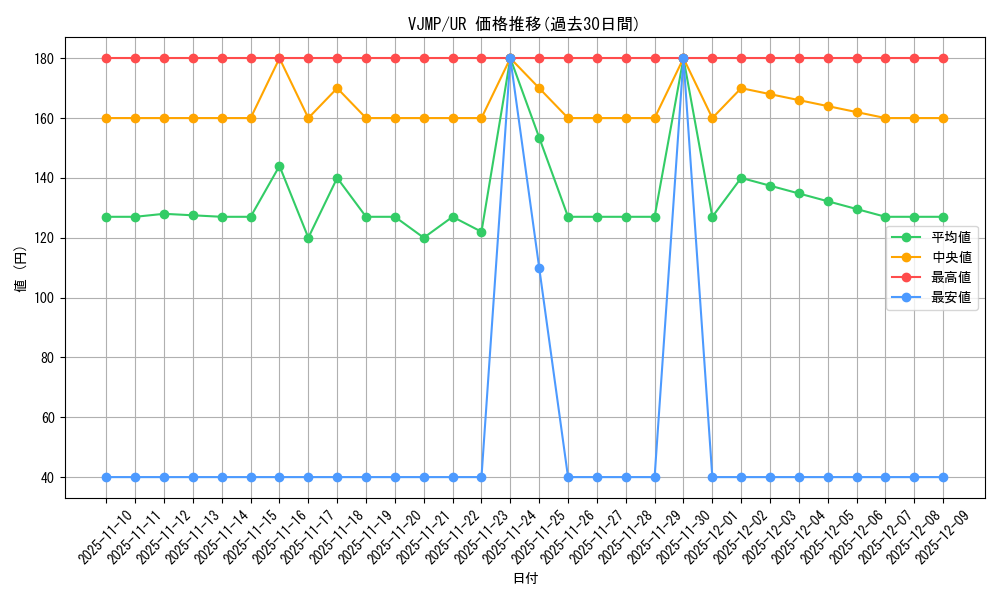 series_19972_rarity_7_graph
