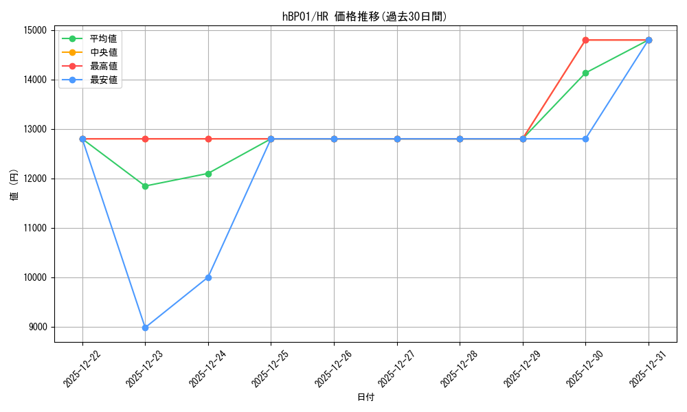 series_2000335_rarity_240172_graph