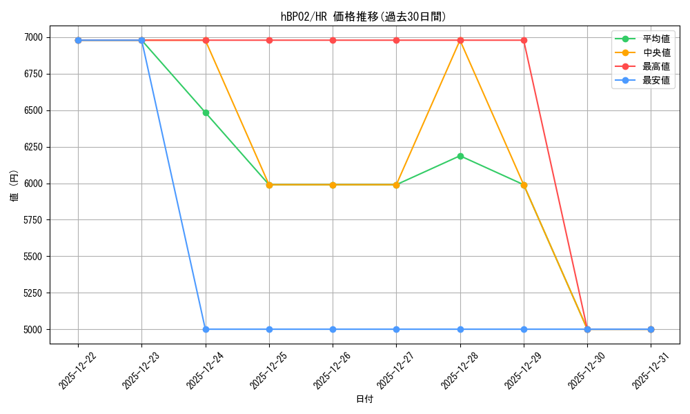 series_2000459_rarity_240172_graph