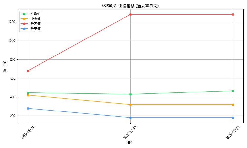 series_2000733_rarity_240006_graph