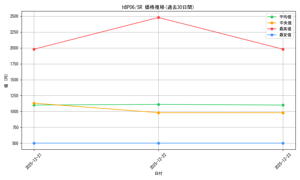 series_2000733_rarity_240012_graph