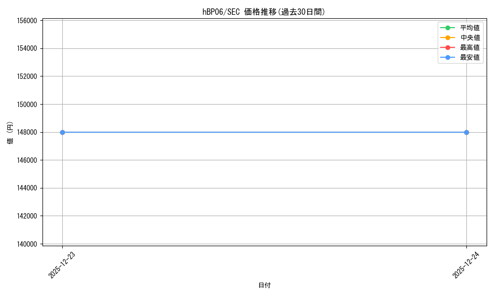 series_2000733_rarity_240013_graph