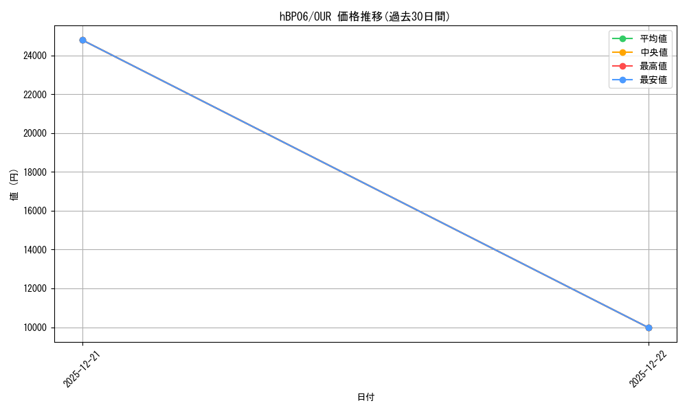 series_2000733_rarity_240144_graph