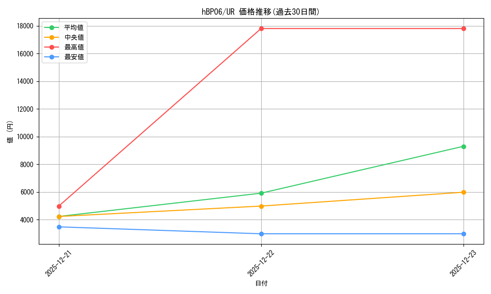 series_2000733_rarity_240158_graph