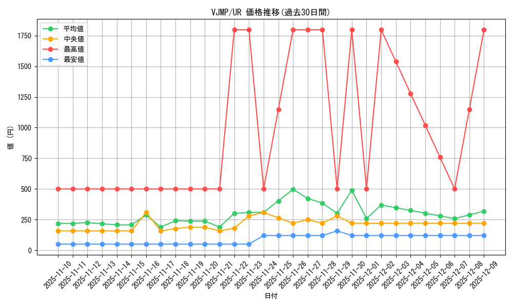 series_20022_rarity_7_graph