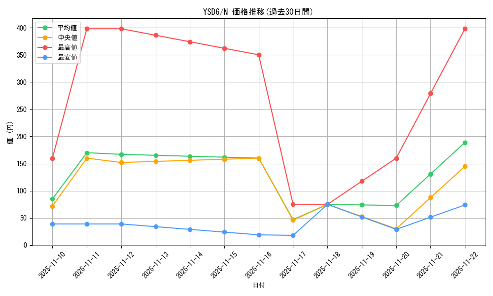 series_20026_rarity_1_graph