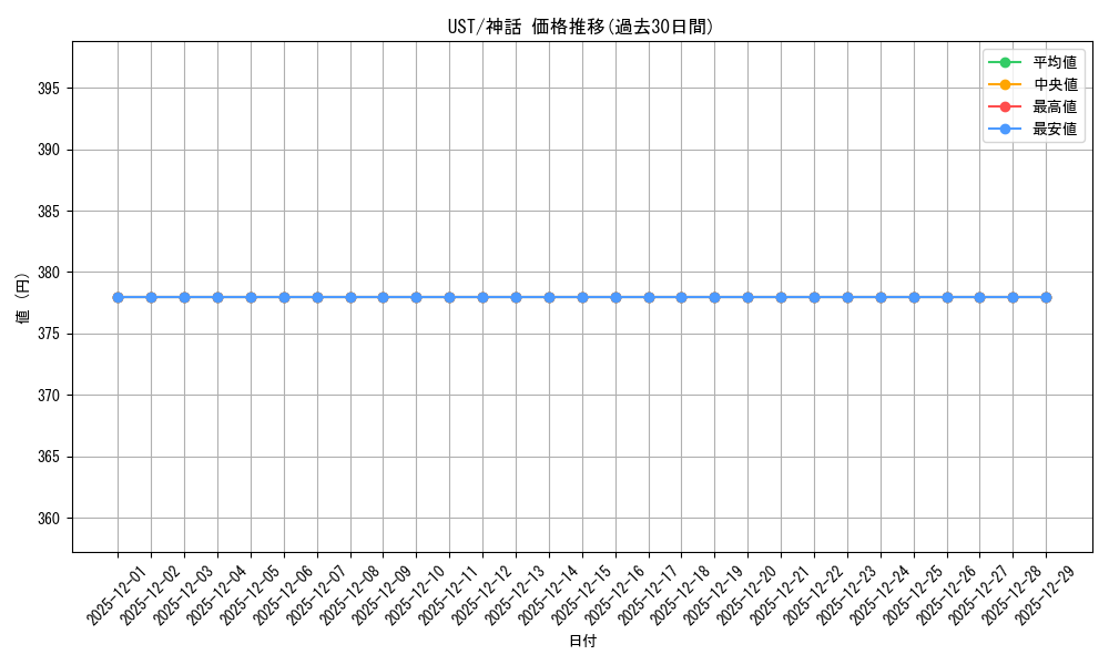 series_200395_rarity_323477_graph