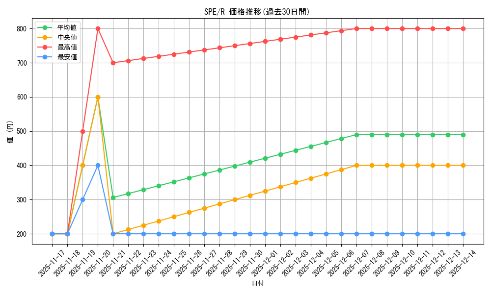 series_201118_rarity_323476_graph